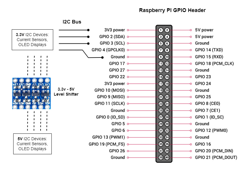 Ruby Digital System