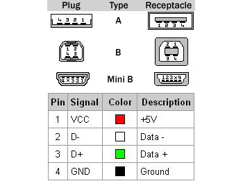 Ruby Digital FPV System